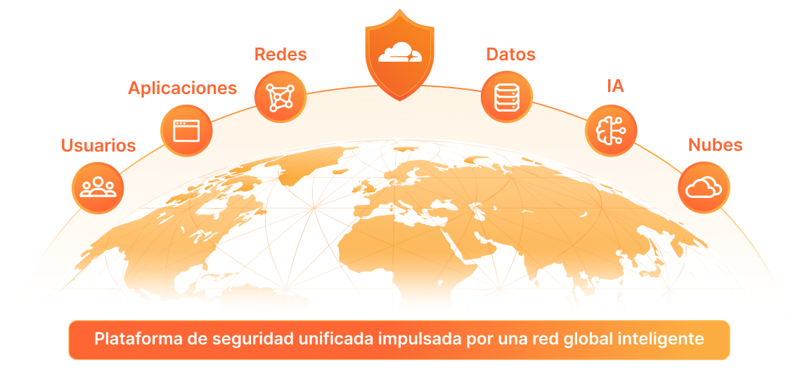 Ilustración Modernización de la solución de seguridad